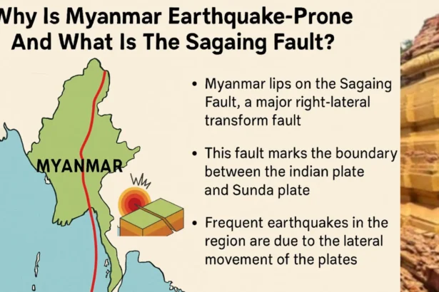 7.7 Magnitude Myanmar Earthquake