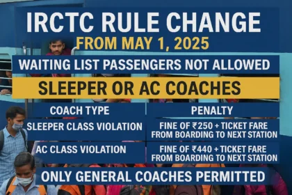 IRCTC's New Travel Rules from May 1, 2025