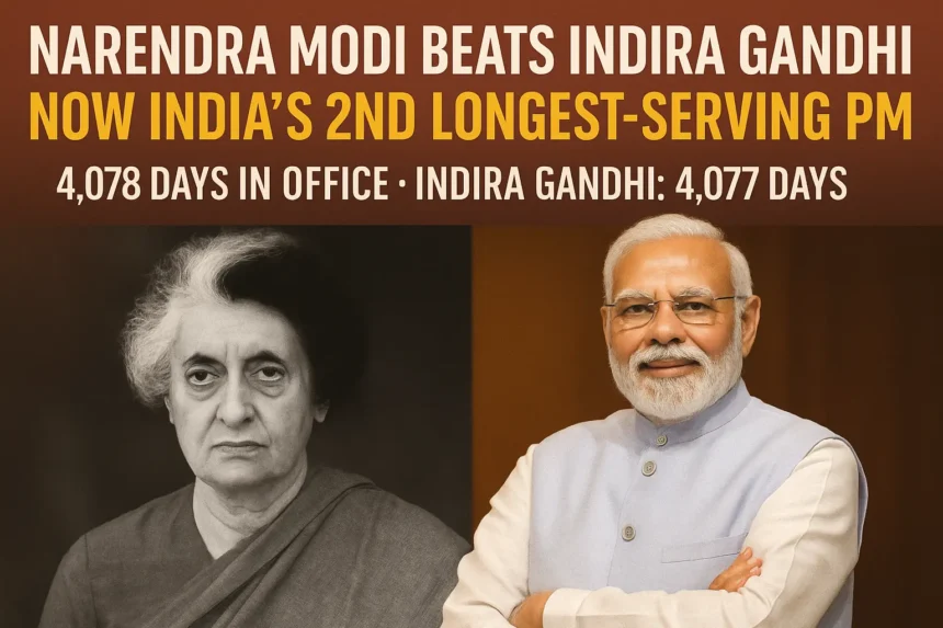 Narendra Modi beats Indira Gandhi to become India’s 2nd longest-serving PM with 4,078 days in office, marking a major milestone in Indian political history.